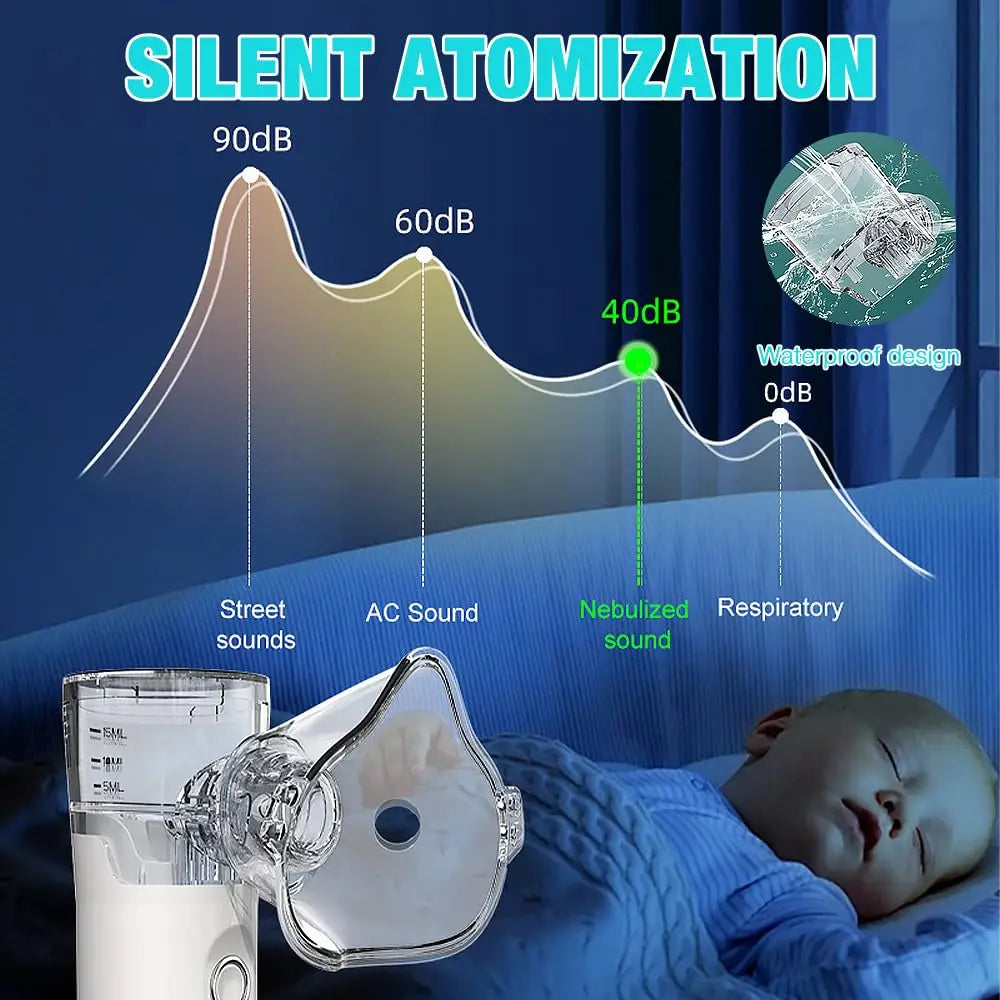 Portable Mesh Nebulizer. Breathe Easier Wherever Life Takes You.