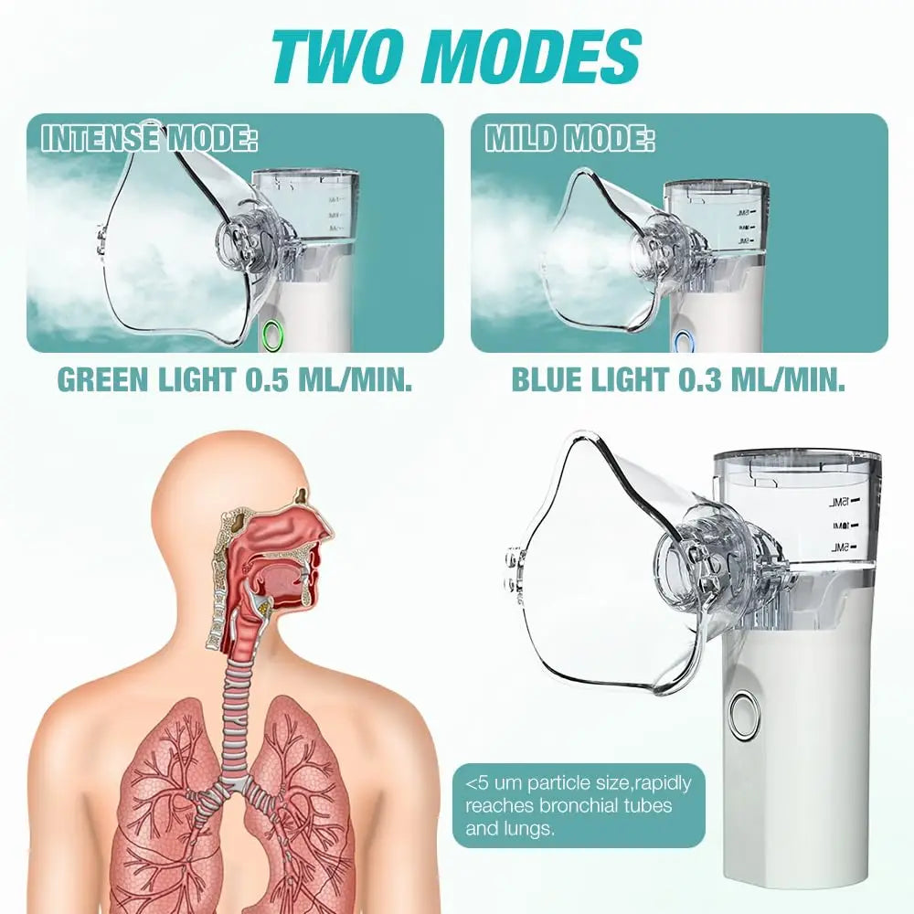 Portable Mesh Nebulizer. Breathe Easier Wherever Life Takes You.